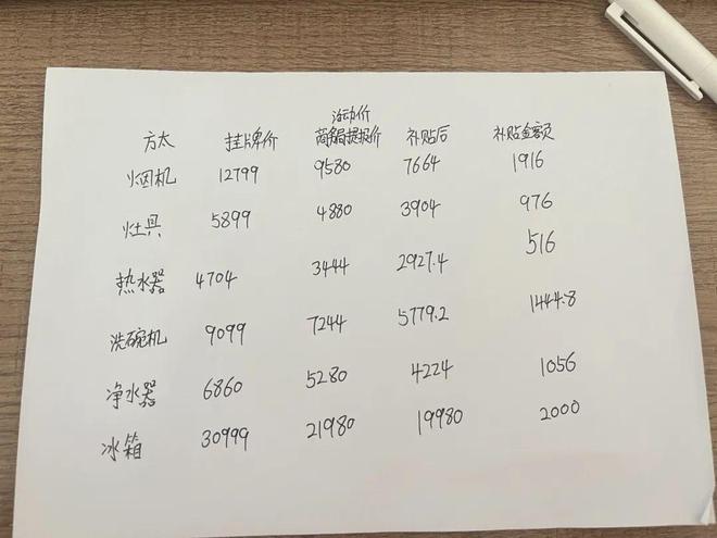 贴！19类产品每件至高补贴2000元尊龙人生就是博家装厨卫“焕新”有补(图2)