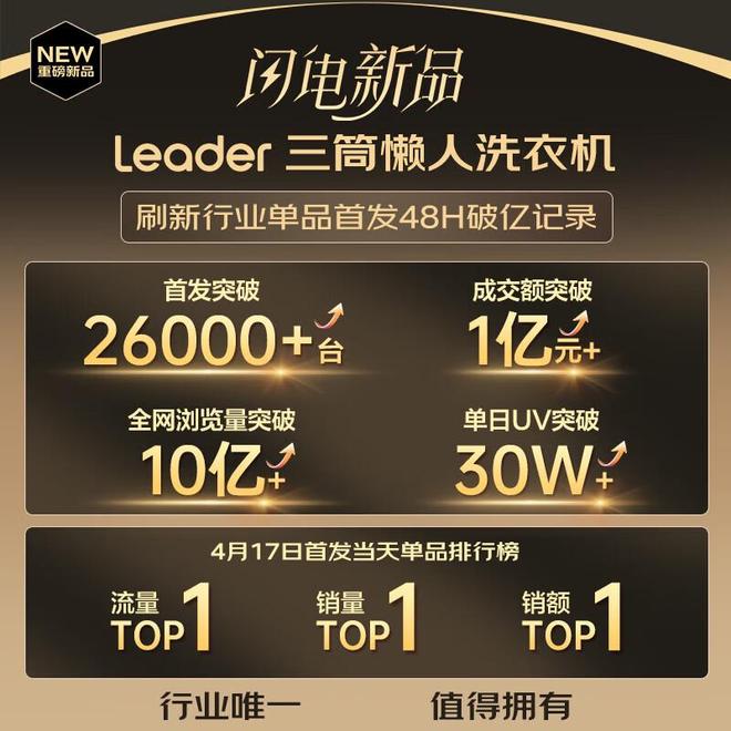 衣机：质量好又耐用性价比高可闭眼入！凯时尊龙人生2025十大公认最好的洗(图16)