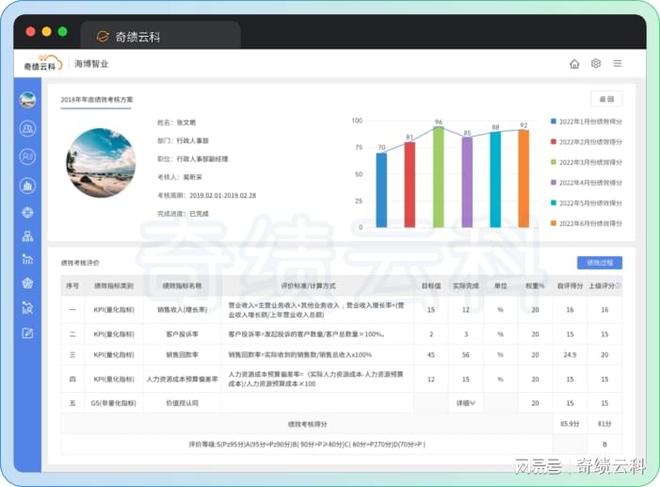 管理系统如何助力企业提升效率z6尊龙网站登录入口绩效考核