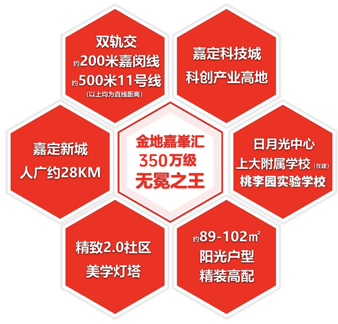 楼盘欢迎您-地址-价格-户型-小区环境-楼盘详情-交房时间-周边配套-售楼处电话凯时尊龙最新网站金地嘉峯汇(营销中心)网站-金地·嘉峯汇销售中心(售楼处)-·(图23)