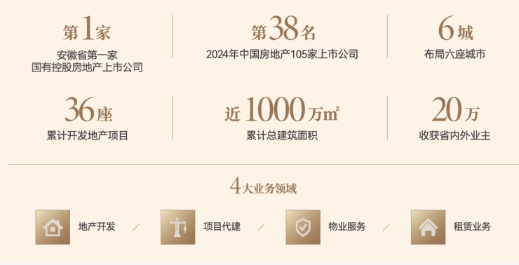 中央公园琥珀星樾湾合肥精品住宅品牌地产的