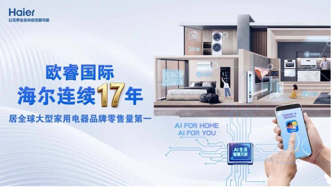 冠的“全球第一”的含金量还在上升尊龙凯时app海尔智家:十七连(图2) 冠的“全球第一”的含金量还在上升尊龙凯时app海尔智家:十七连(图2)